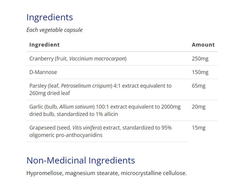 CanPrev UTI Protect Women 60 Veggie Caps